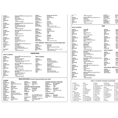 Speyside Listing back of map